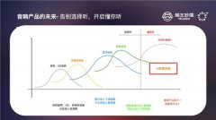 <b>件手艺、共享学问产权</b>