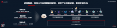 除了政务使用创外