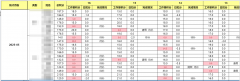 <b>按照用户对AI谜底的点踩环境</b>