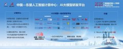 中国—东盟能计较核心自试运营以来